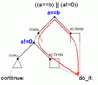 ������������� if � then � else