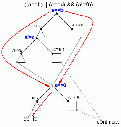 ������������� if � then � else