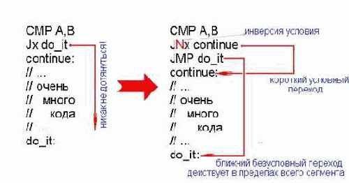 ������������� if � then � else