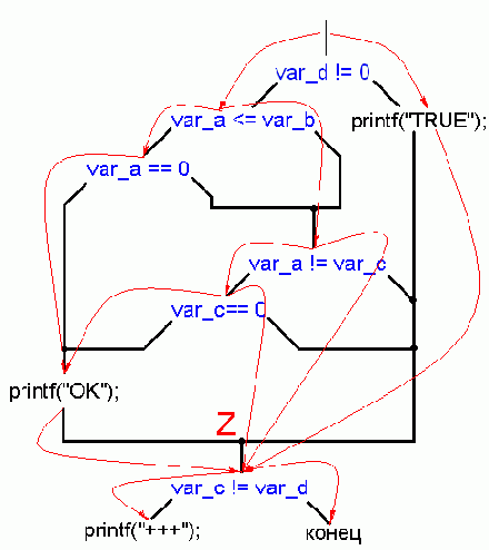 ������������� if � then � else