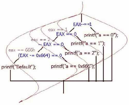 ������������� switch � case � break