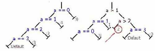 ������������� switch � case � break