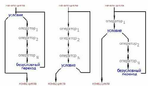 ������������� ������