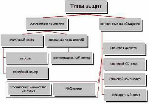 ������������� �����