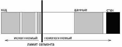 Несмотря на все усилия, вырытые