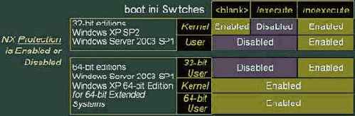 Несмотря на все усилия, вырытые