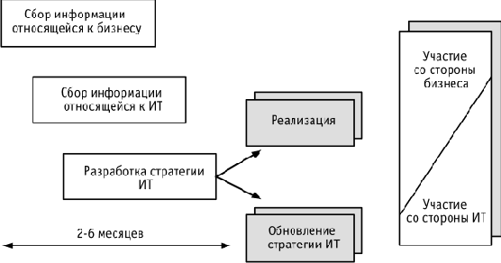 �������� ��������� ��