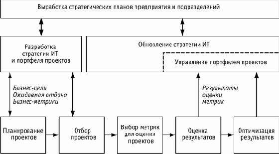 �������� ��������� ��