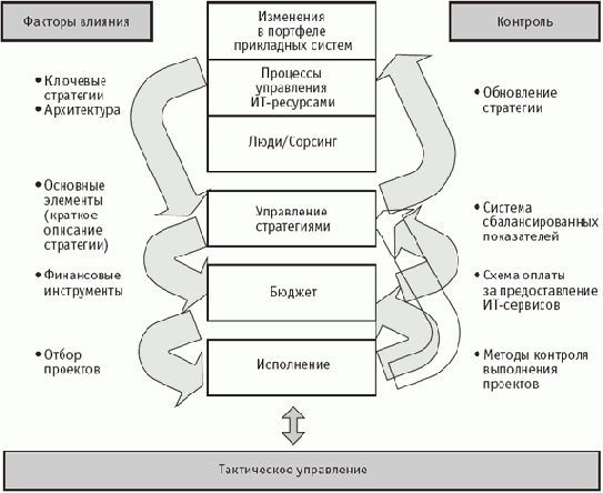 �������, ������� ���������� � ���������� ���������� ��