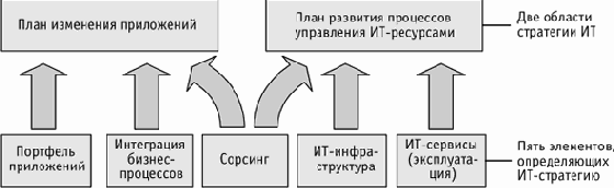 ������ ��� ������������� ������ � ����� ������ �� ��������� ������-���������