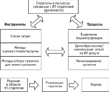 ��������� ���������� � �������� � ����� ���������� ���������/������������