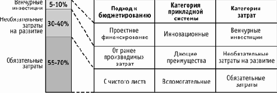 ����� ����������� ��� ����������