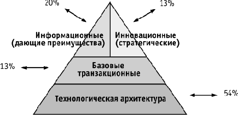 ����� �������� ��-�������� � ������-���������