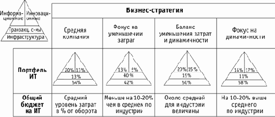 ����� �������� ��-�������� � ������-���������