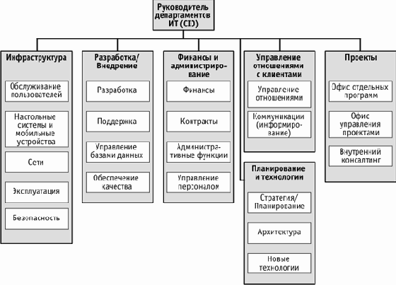 ��������������� ��������� � ������� ������������� ������������ ��