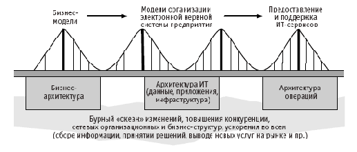 ����������� �������� (���������� ��)