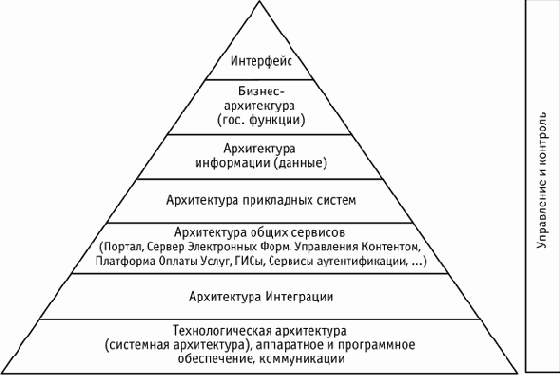 ����� �������� ����������� ������������ �������������