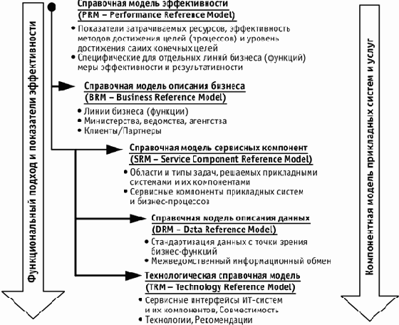 �������� FEAF ����������� ����������� ���