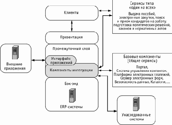 ��������� � ����������� ���������� ������ ������������ ������������� (SAGA) ��������