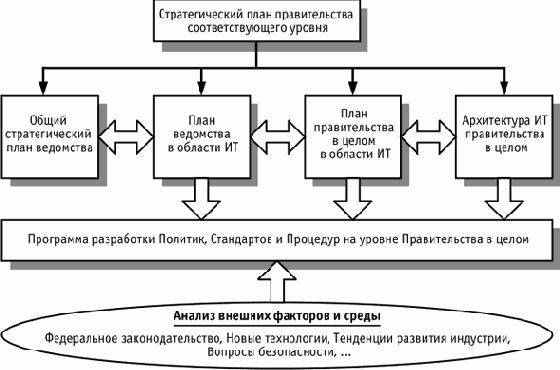 �������� ����������