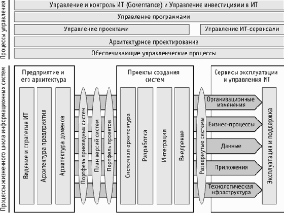 ���������� ��������� � ��������