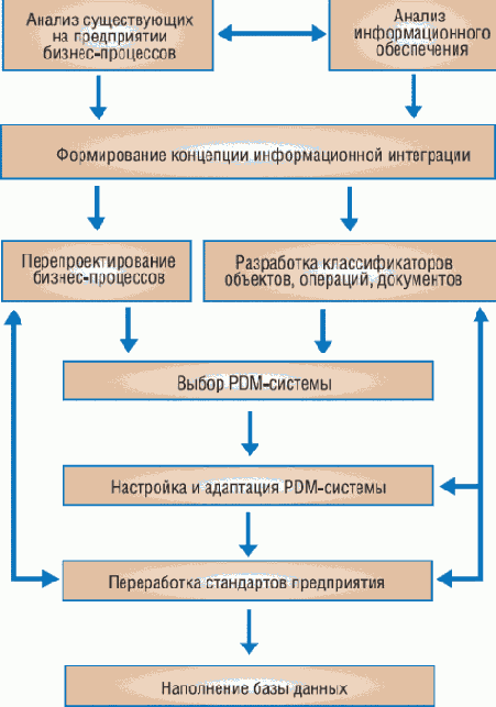 PDM-������� ������� ������