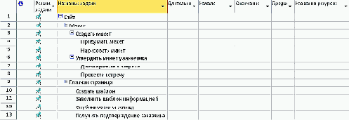 второй. Определяем перечень действий.