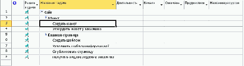 первый: формируем ИСР (WBS)