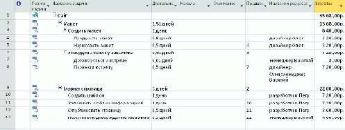 пятый. Определяем продолжительность и стоимость.