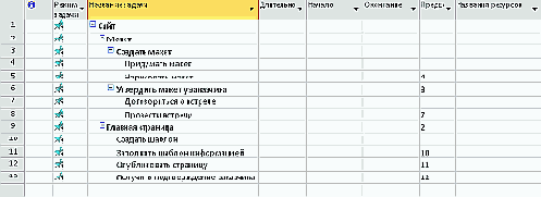 третий. Определяем последовательность действий.