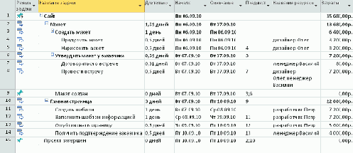 шестой. Создаем расписание