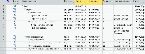 шестой. Создаем расписание