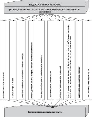 �������� �����������, ���������������� �����������. 