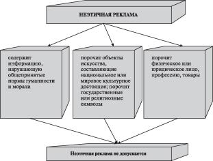 �������� �����������, ���������������� �����������. 