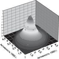 ���������� - ���������� ��������