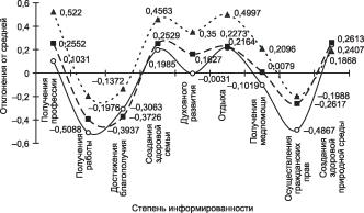 ���������� - ���������� ��������