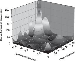 ���������� - ���������� ��������