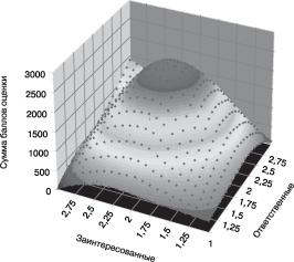 ���������� - ���������� ��������