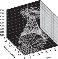 ���������� - ���������� ��������