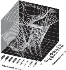 ���������� - ���������� ��������