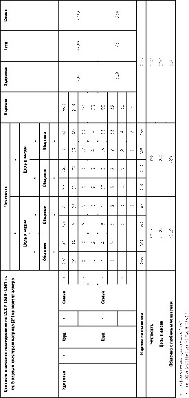 ���������� - ���������� ��������