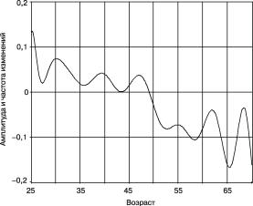 ���������� - ���������� ��������