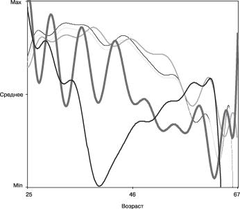 ���������� - ���������� ��������