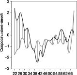 ���������� - ���������� ��������