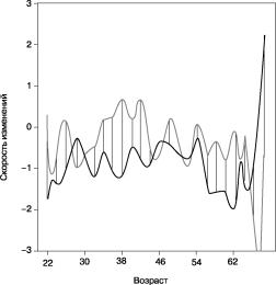 ���������� - ���������� ��������