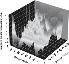 ���������� - ���������� ��������