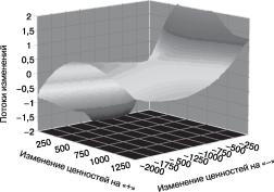 ���������� - ���������� ��������