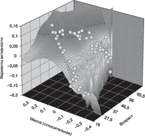 ���������� - ���������� ��������