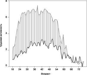 ���������� - ���������� ��������