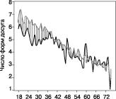 ���������� - ���������� ��������